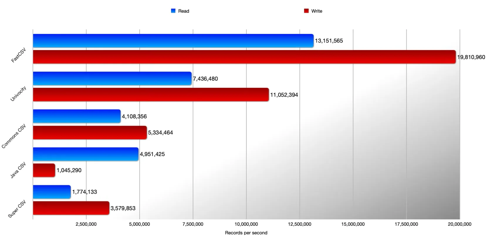Benchmark Benchmark